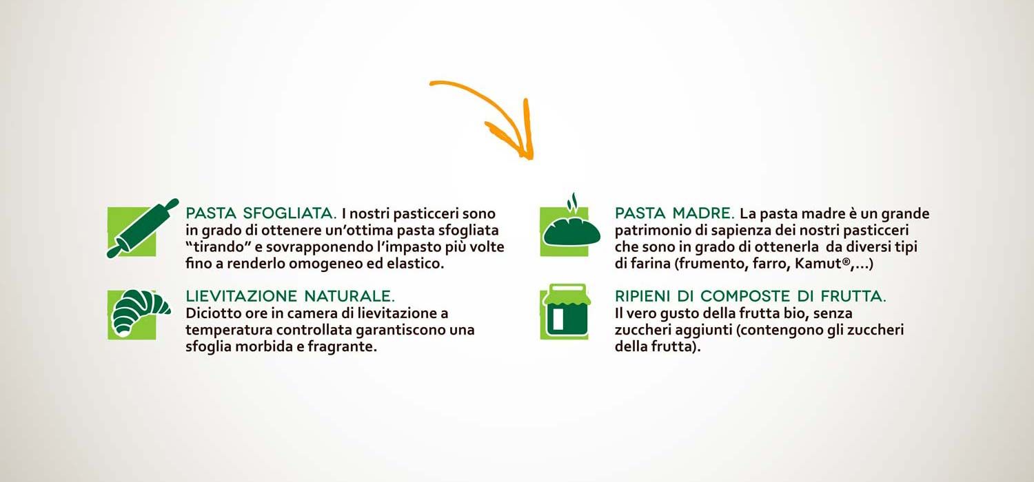 Willbe packaging design food bio icone su confezioni VerdeBio