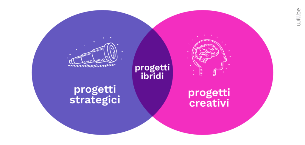 WillBe-Agenzia-Food-Packaging-Design-progetti