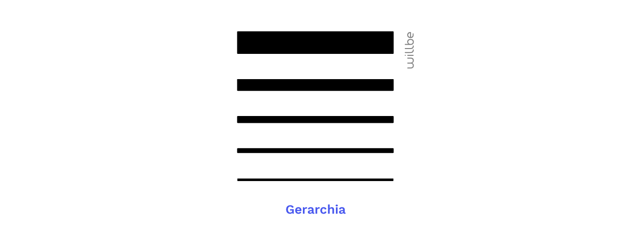 WillBe-Graphic-Design-Composizione-Grafica-Gerarchia