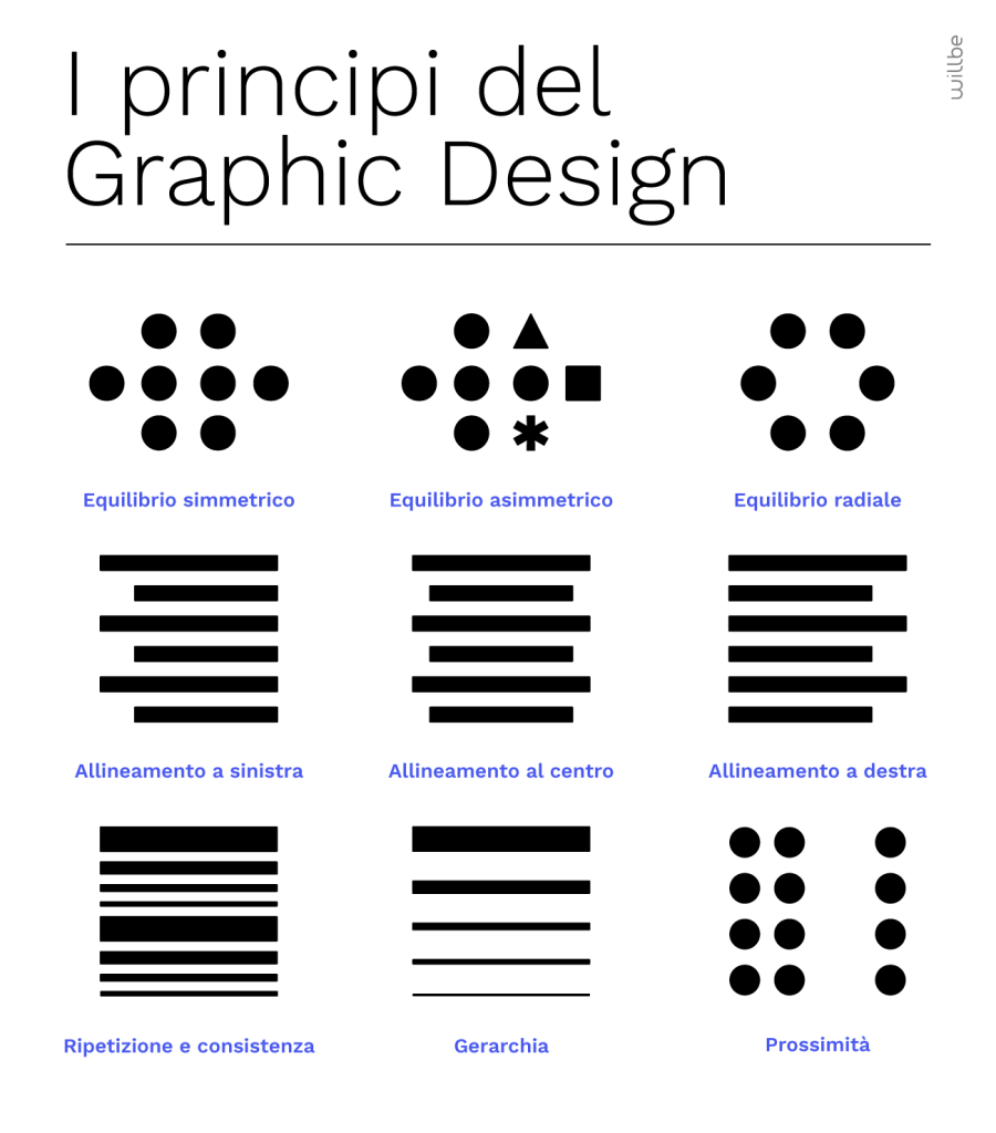 WillBe-Graphic-Design-principi