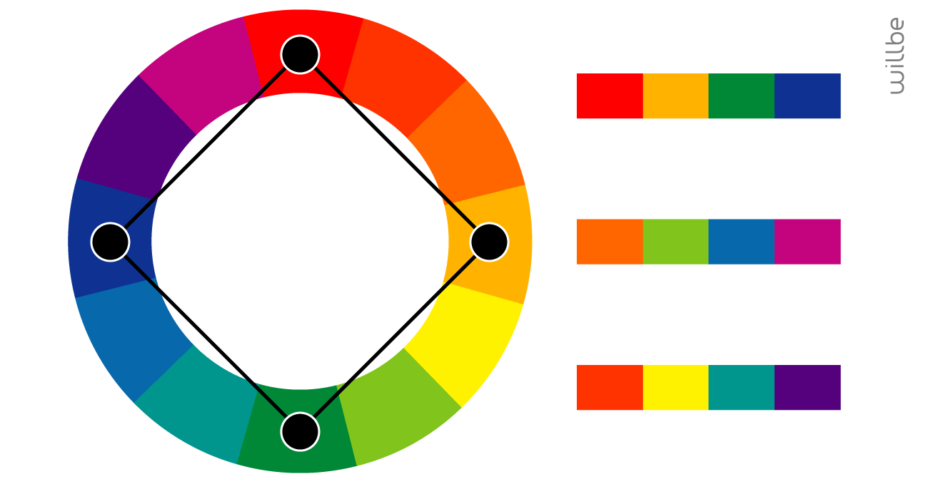 WillBe-Graphic-Design-Colori-combinazione-armonie-tetradiche
