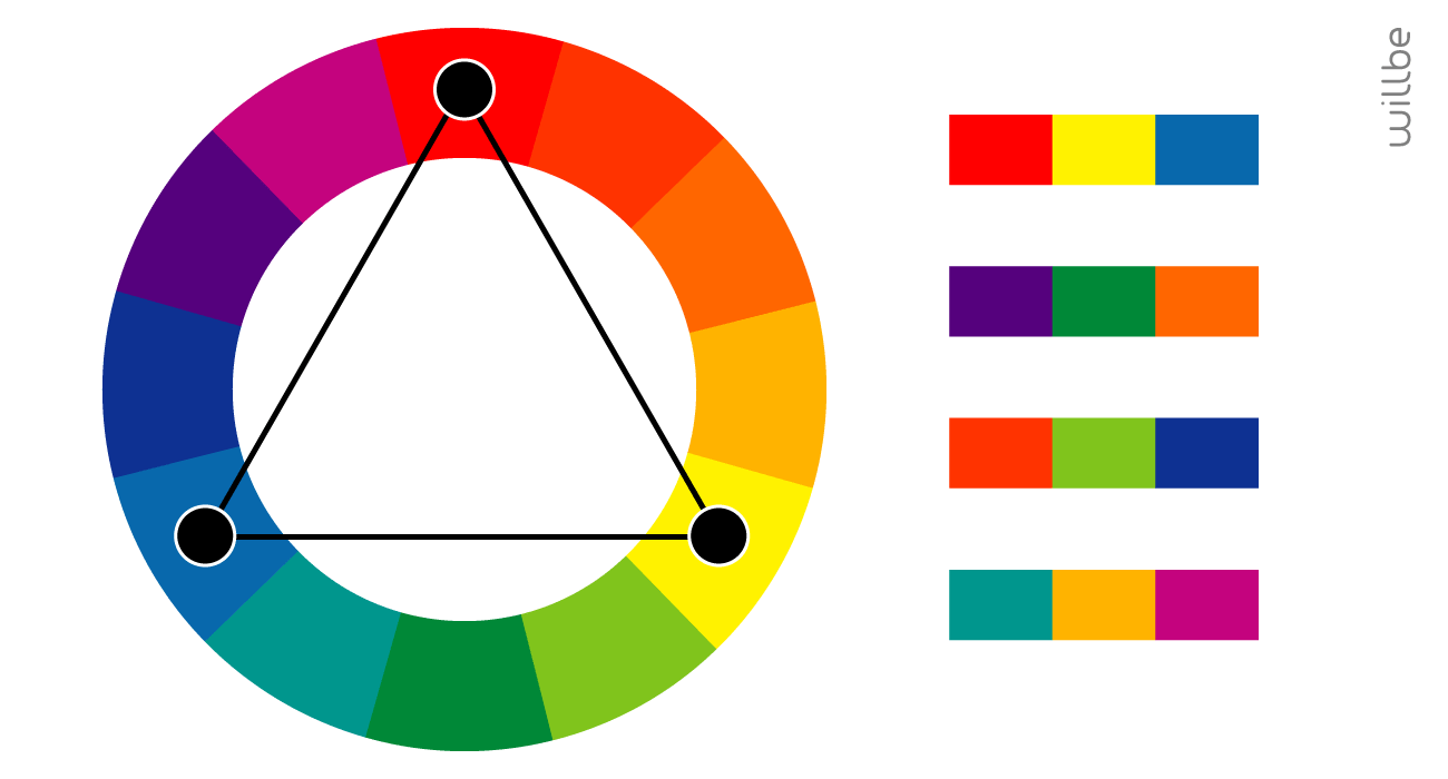 WillBe-Graphic-Design-Colori-combinazione-armonie-triadiche