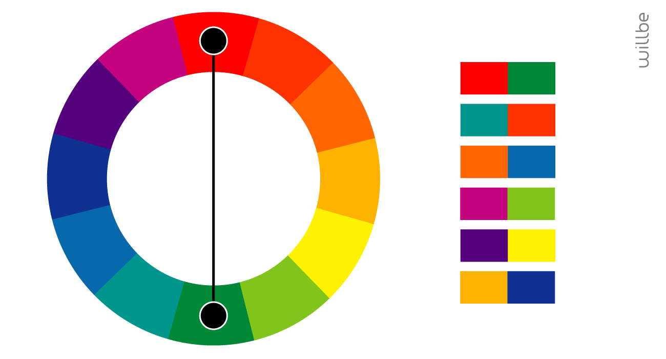 WillBe-Graphic-Design-Colori-combinazione-colori-complementari