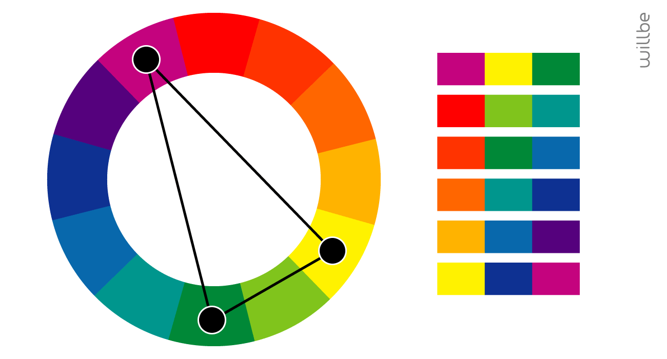 WillBe-Graphic-Design-Colori-combinazione-colori-semi-complementari