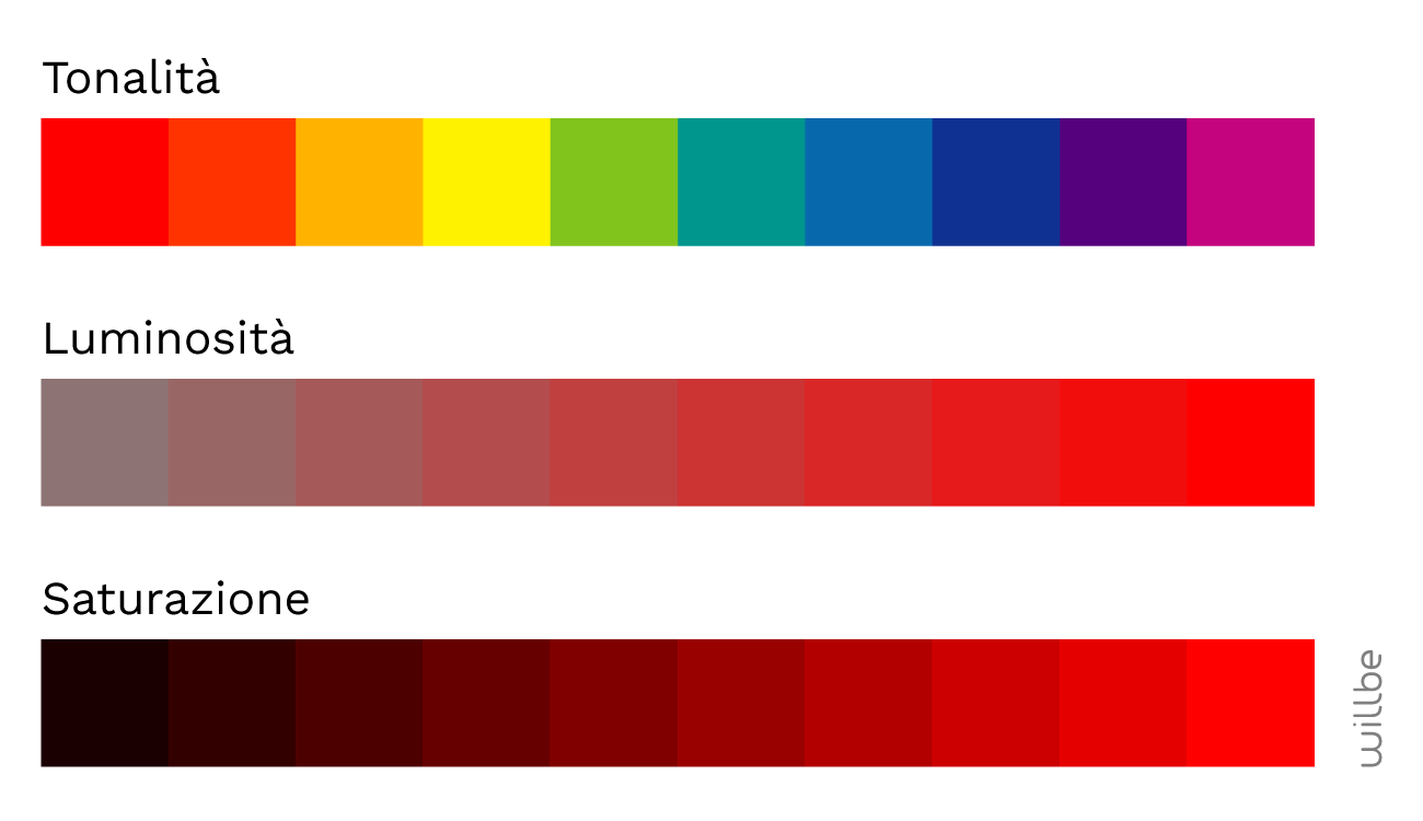 WillBe-Graphic-Design-tonalita-luminosita-saturazione