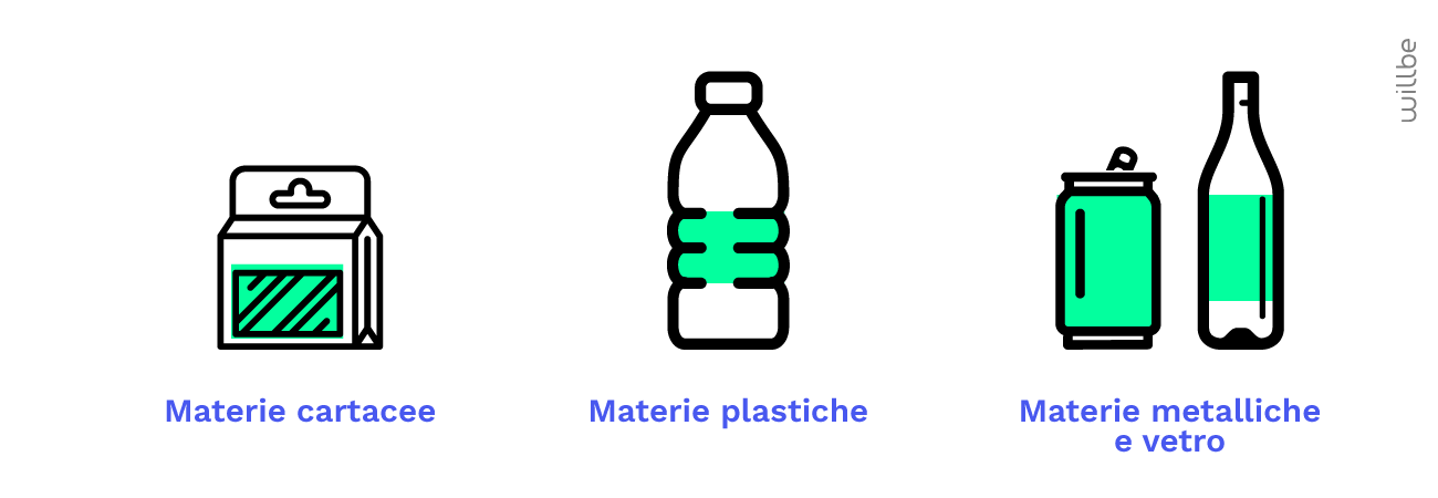 WillBe-Packaging-sostenibile-materie-prime-riciclabili