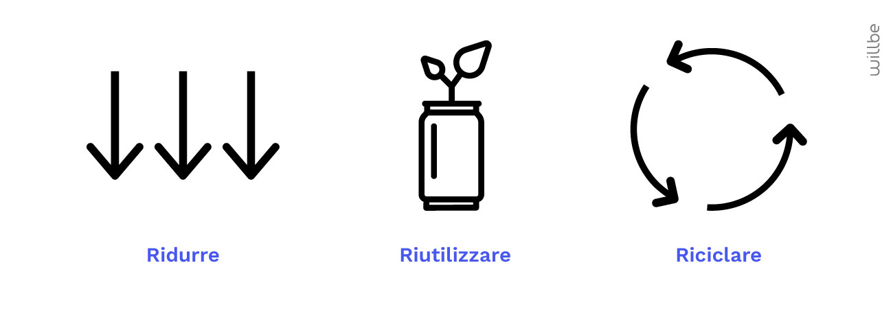 WillBe-Packaging-sostenibile-riduci-riusa-ricicla