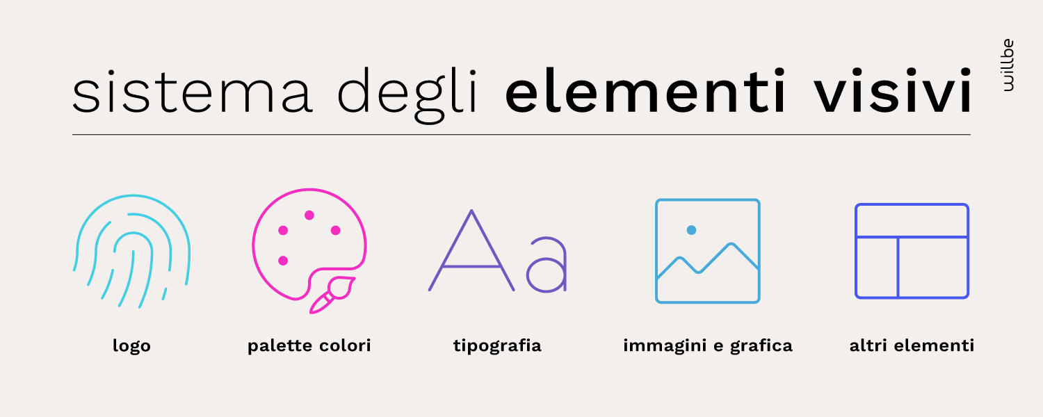 WillBe - Brand Identity - sistema elementi visivi