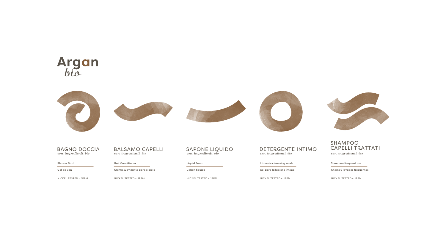 WillBe - progettazione packaging cosmetico forme geometriche